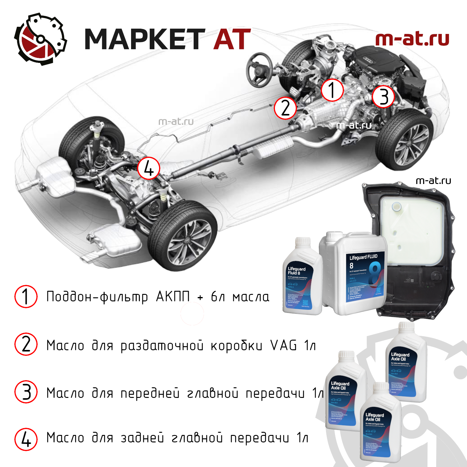 Комплект для замены масла (0D5, 8HP65A, Audi, VW, Porshe) 11035999 AVT/OEM  - покупайте выгодно в Маркет АТ: лучшие цены онлайн